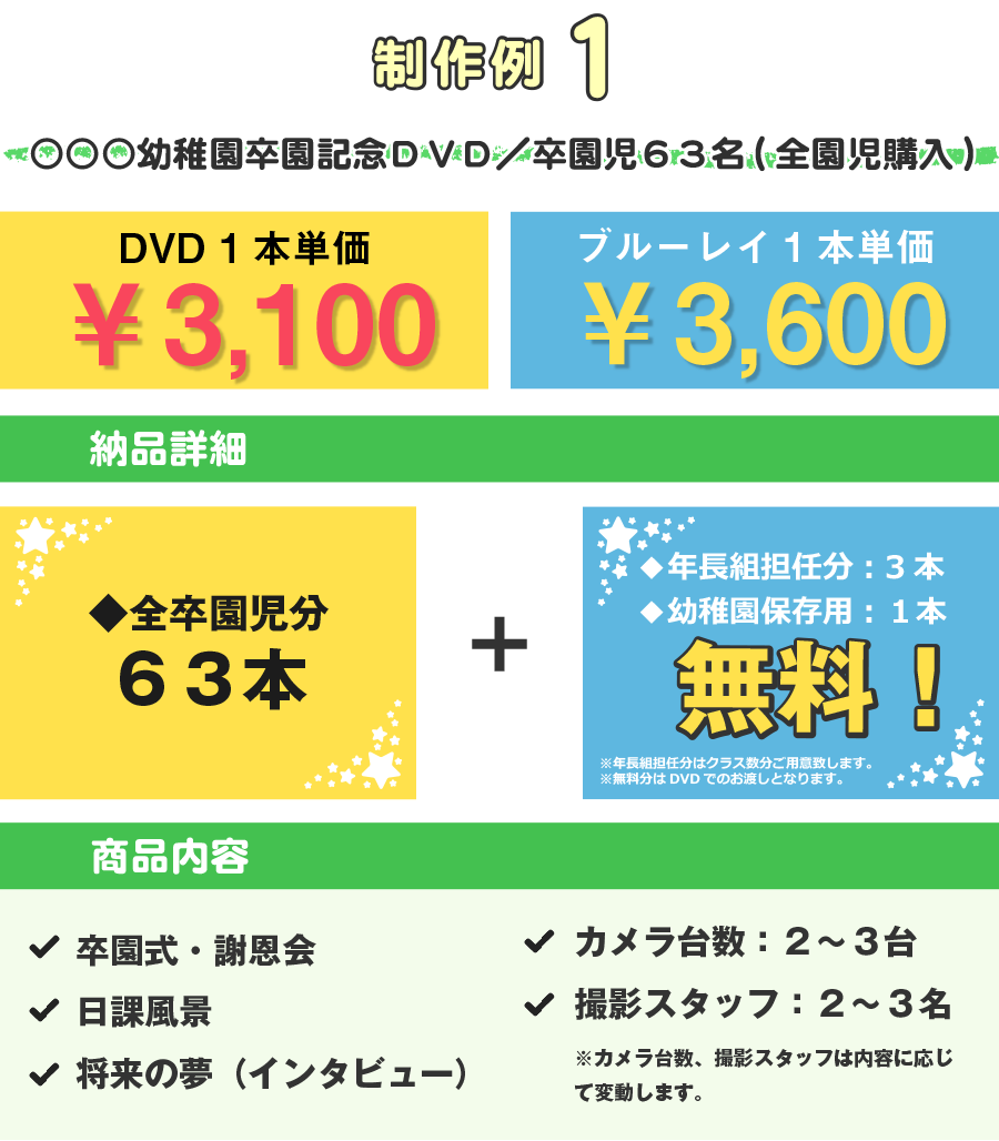 安い 幼稚園 dvd